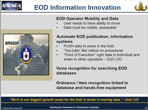 EOD Demand of Improved Information Access
